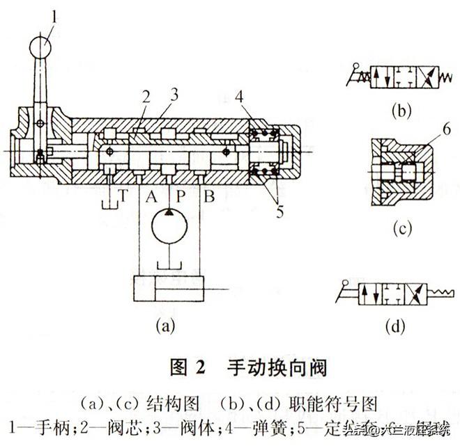 电磁阀换向阀芯，深度解析与应用探讨