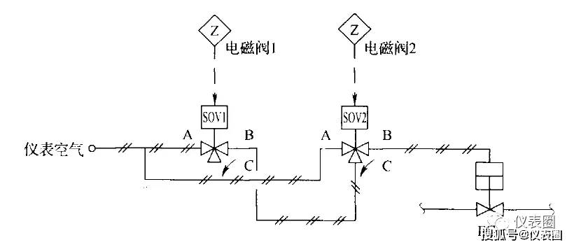 电磁阀二取一，应用、优势与技术解析