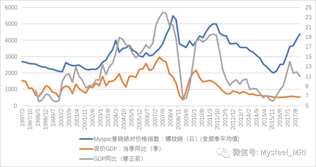 德州螺纹钢材价格走势图，市场分析与预测