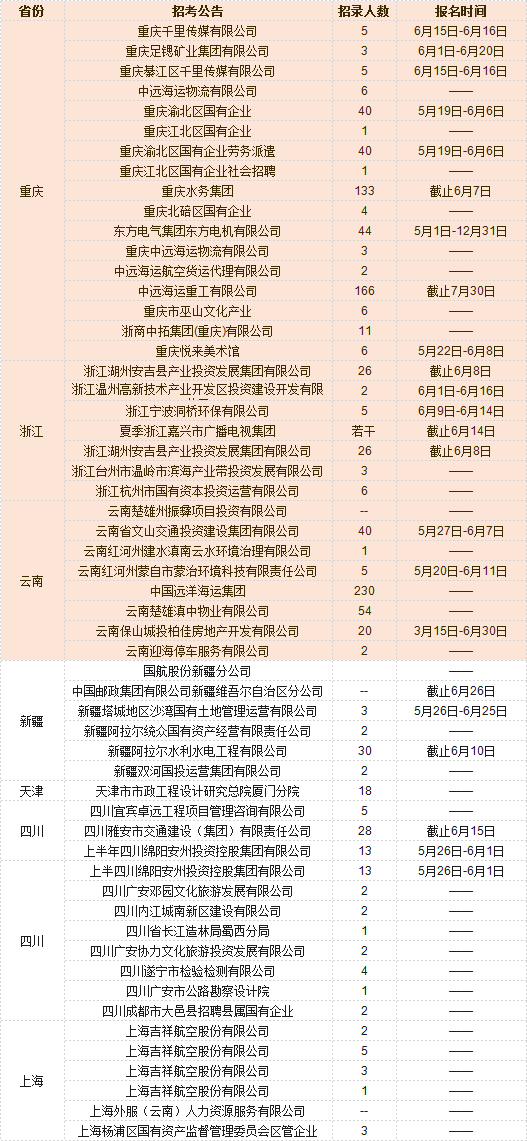 丹东招聘人才信息网——连接企业与人才的桥梁