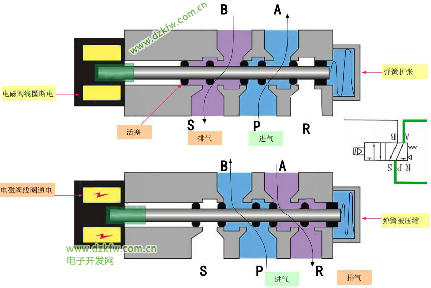 单项电磁阀结构解析