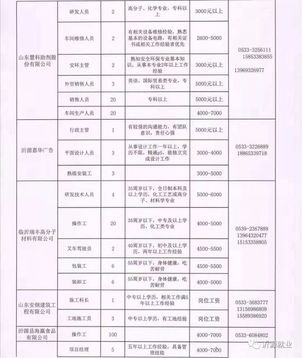 砀山招工最新招聘信息及其相关内容探讨