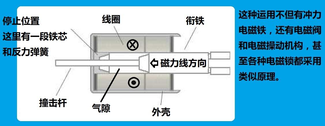 电磁阀前轭铁，解析其构造与功能