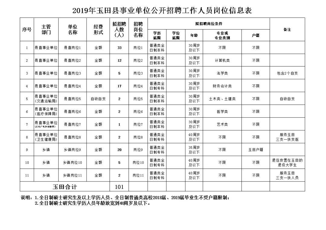 低田最新招工招聘信息概览