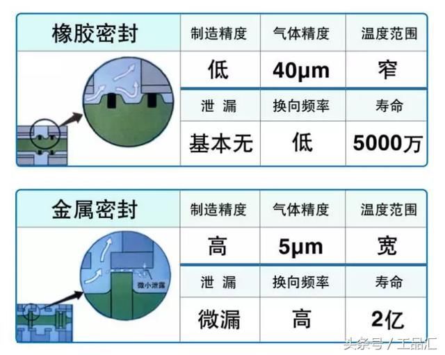 电磁阀磁芯材料，探索与解析