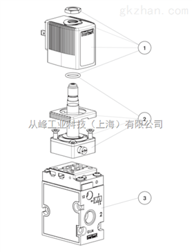 电磁阀线圈工作温度的重要性及其影响因素