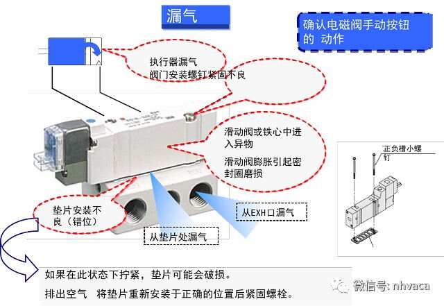 电磁阀接电指南，步骤、注意事项与常见问题解析