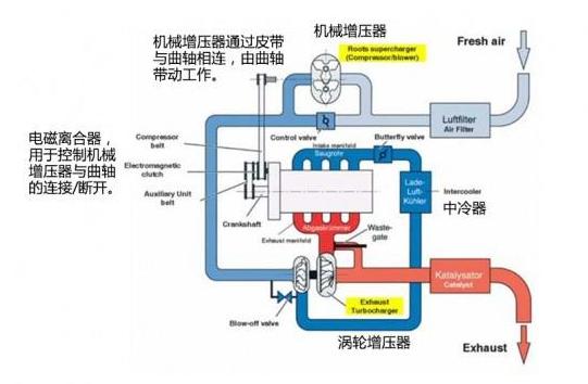 电磁阀管路，应用、特性与优化