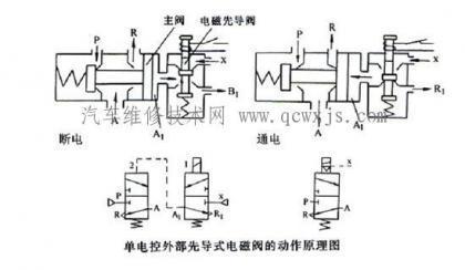 电磁阀驱动原理详解