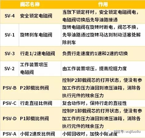 电磁阀检测报告详解