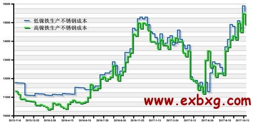 德威不锈钢管价格研究及市场分析