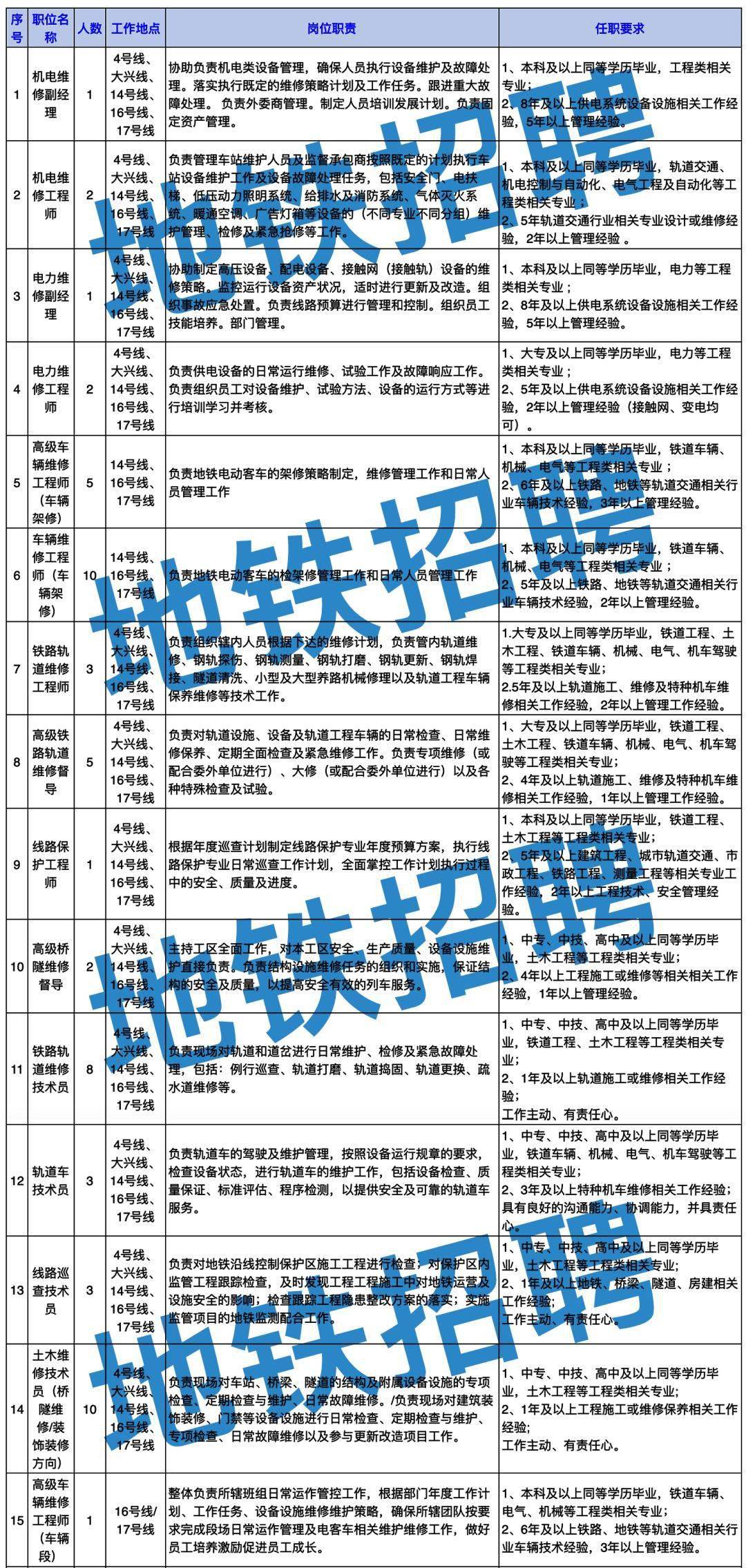 地铁人才招聘网——连接人才与地铁发展的桥梁