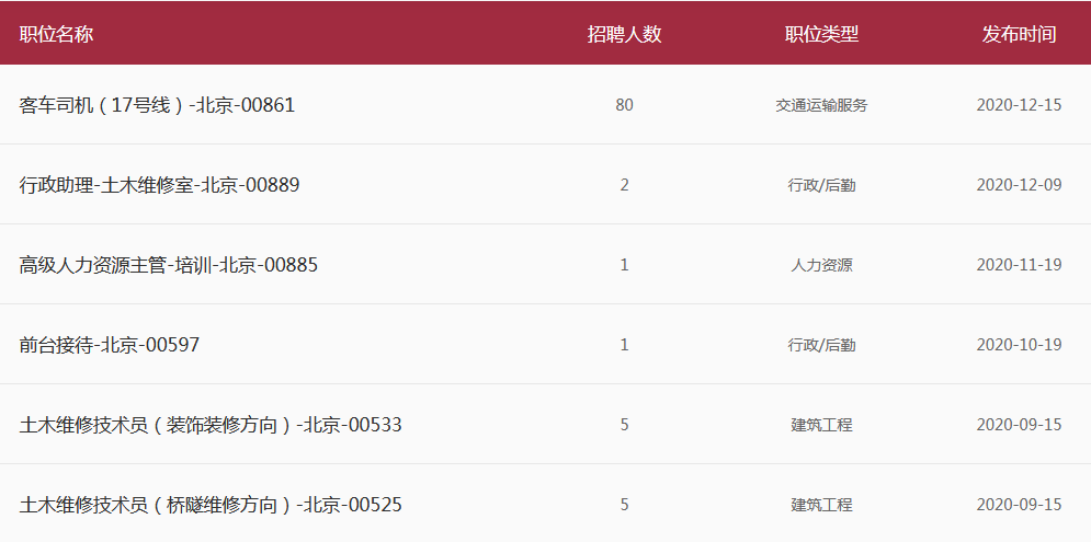 地铁招聘最新招工人信息，探索职业发展的黄金机会