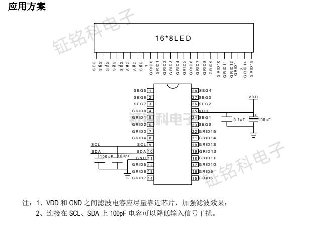 电磁阀驱动芯片，技术解析与应用展望