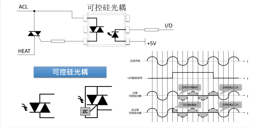 电磁阀两位一通的应用与解析