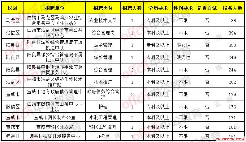 迪庆招工最新招聘信息及其影响