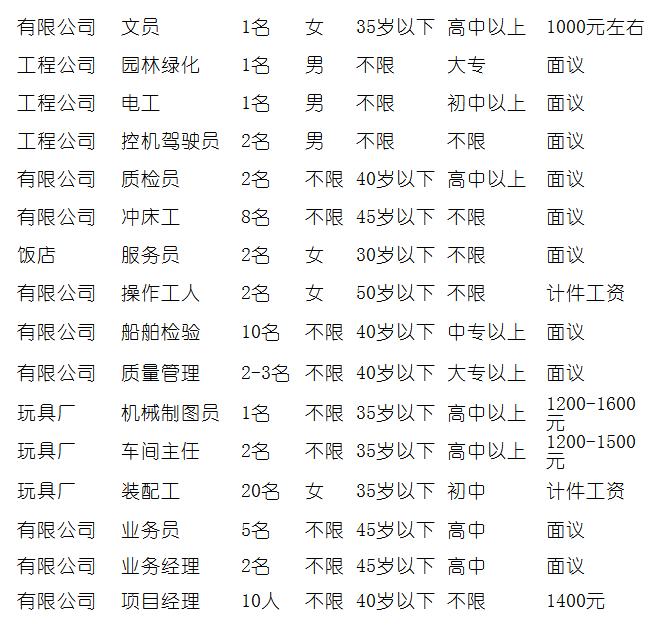 岱山招工最新招聘信息概览