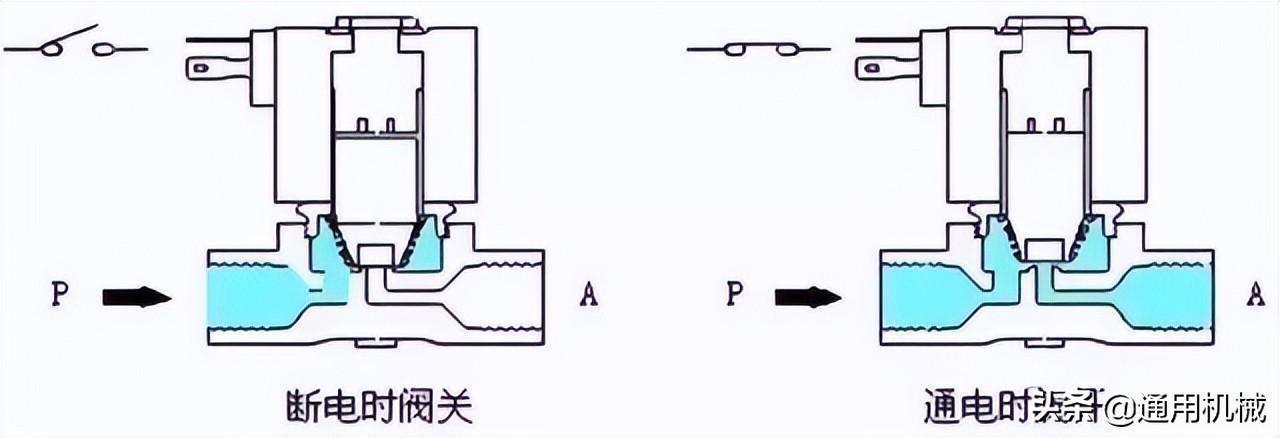 电磁阀进气与出气，工作原理及应用探讨