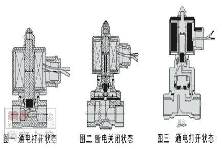 电磁阀材质及其应用探讨