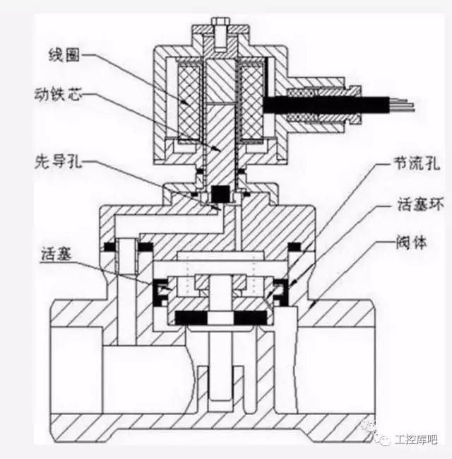 电磁阀与阀芯材料的深度解析