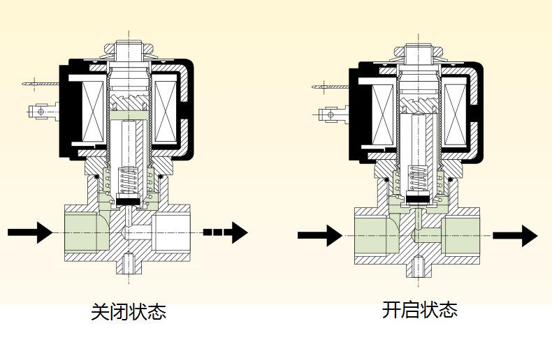 单项电磁阀阀芯，深度解析与应用探讨