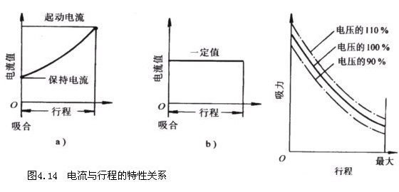 电磁阀曲线，解析其特性与应用