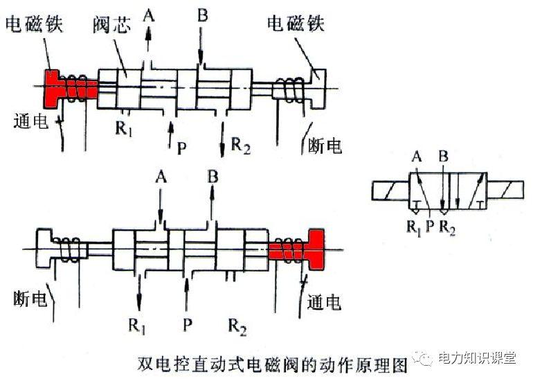 电磁阀与机械阀简图，解析两种阀的工作机制及应用领域