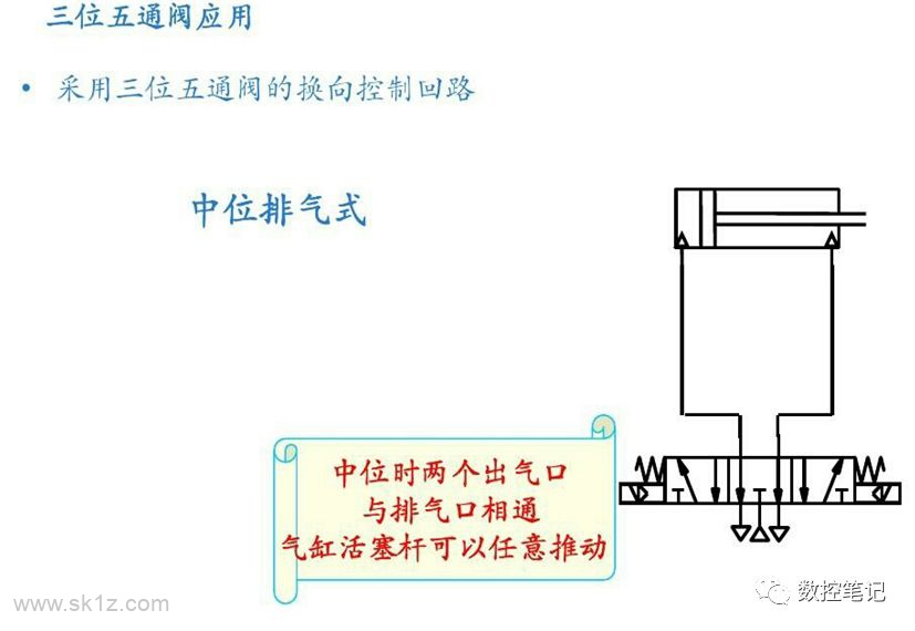 电磁阀出气口与排气口，解析与应用探讨