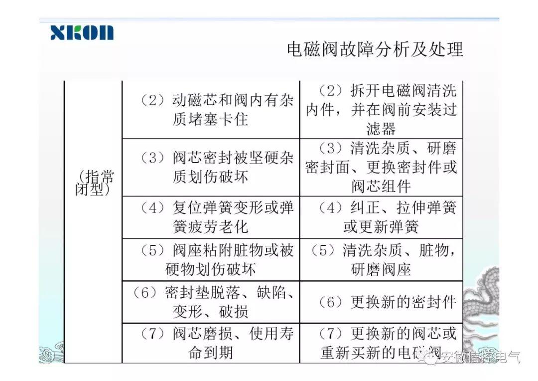 电磁阀与调节阀，工业自动化的核心组件