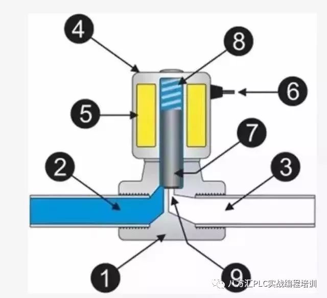 电磁阀线圈节能模块，技术革新与能源效率提升的关键