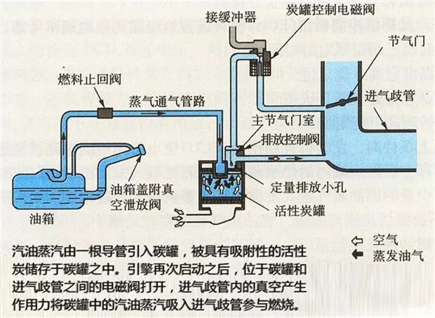 底滤电磁阀，技术解析与应用探讨