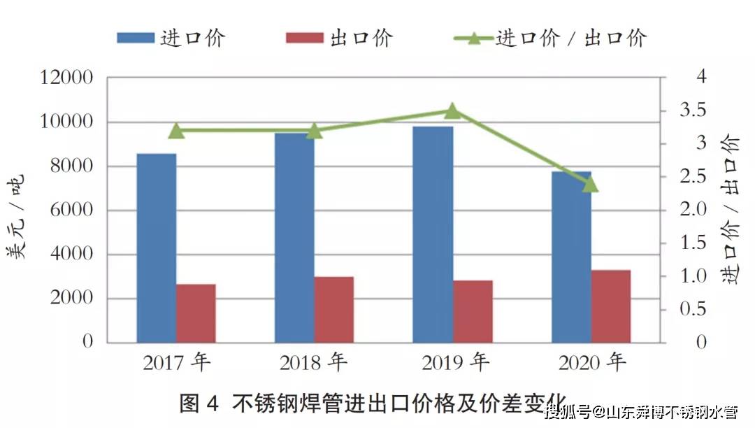 德阳不锈钢管价格报价及市场趋势分析