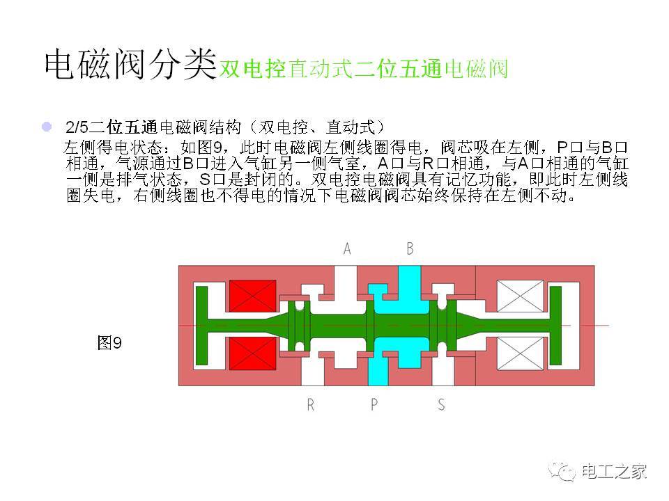 电磁阀线圈计算，原理、方法与应用