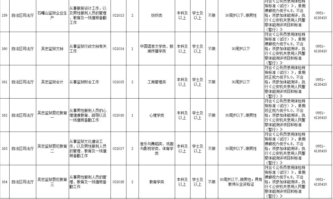 单位招聘公务员报考条件详解