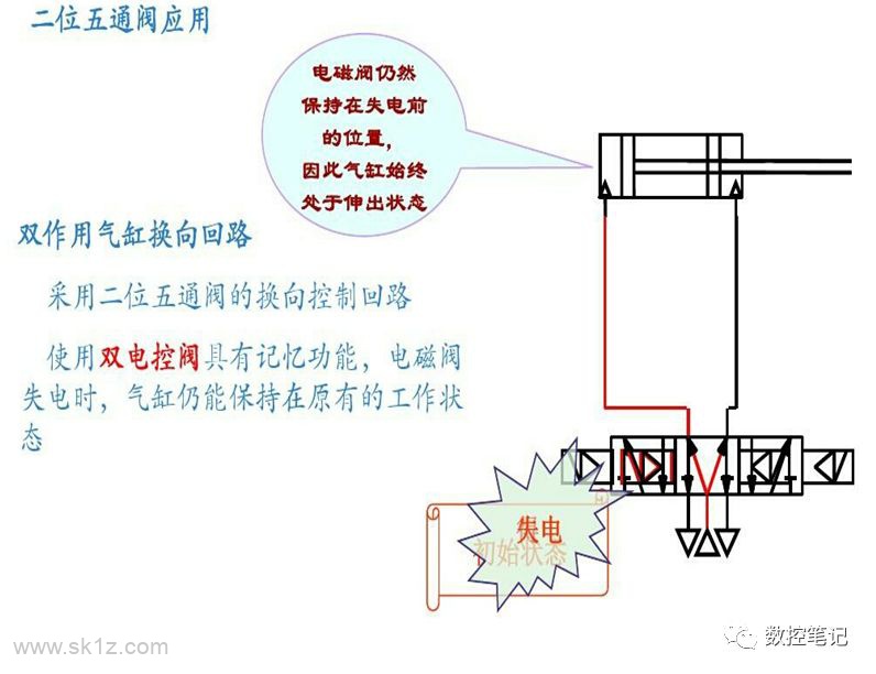 电磁阀气开，原理、应用与优化探讨