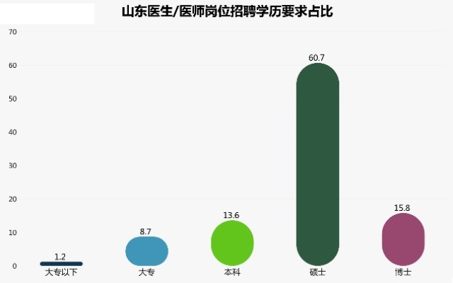 砀山卫生人才网最新招聘动态及行业发展趋势分析