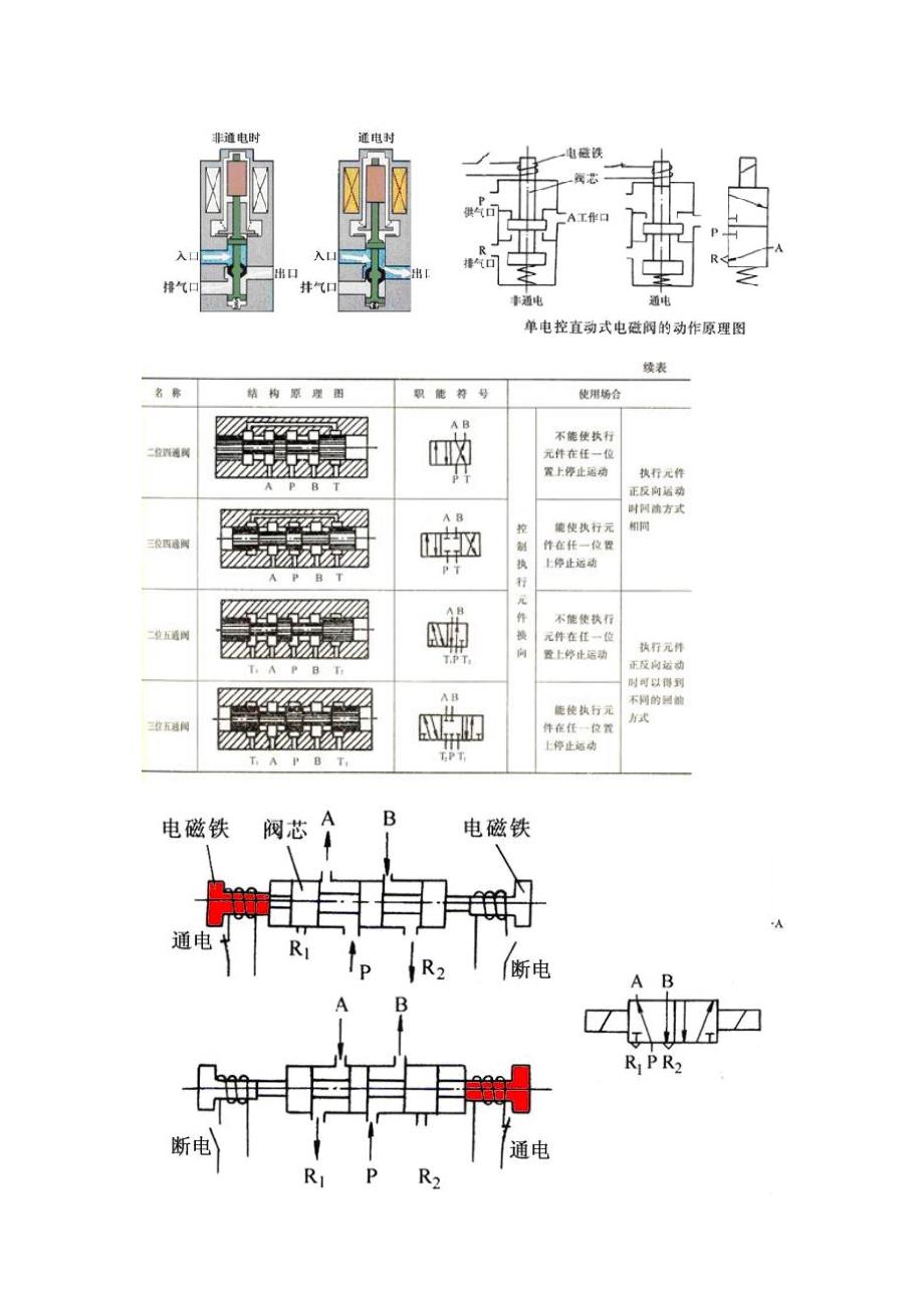 电磁阀符号大全详解