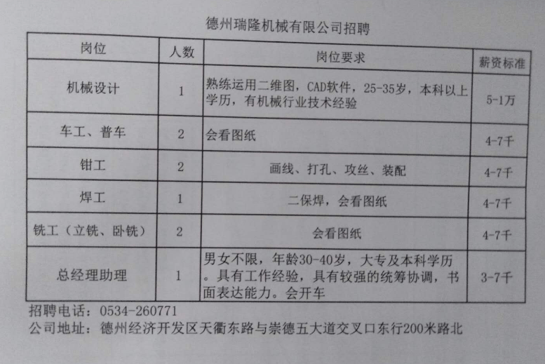 德州最新招工招聘信息概览