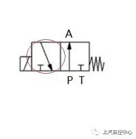 电磁阀的常闭与常开符号，理解与应用