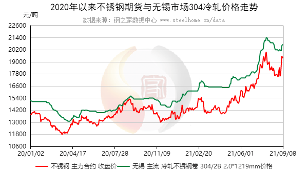 低温不锈钢管价格分析与探讨