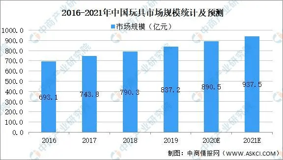 德州建筑钢材价格走势图，深度解析与未来预测