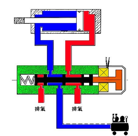 电磁阀与气缸，深度解析二者的关系及应用