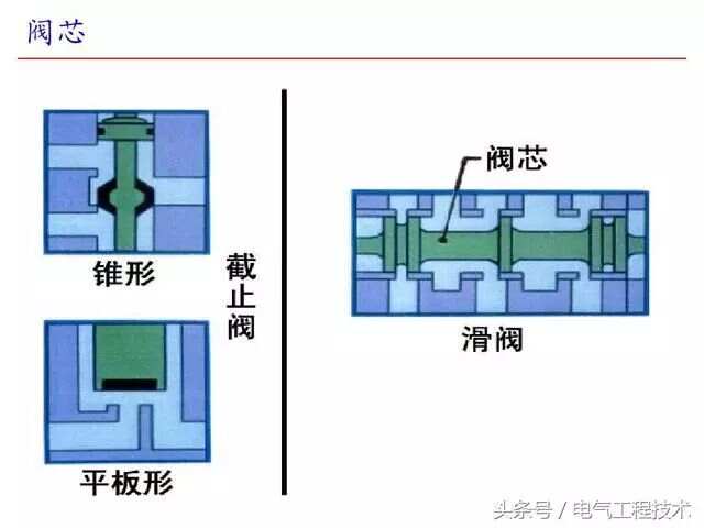 低温电磁阀与阀芯，技术解析与性能探讨