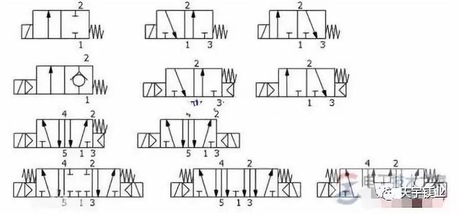 电磁阀控制图，解析与应用