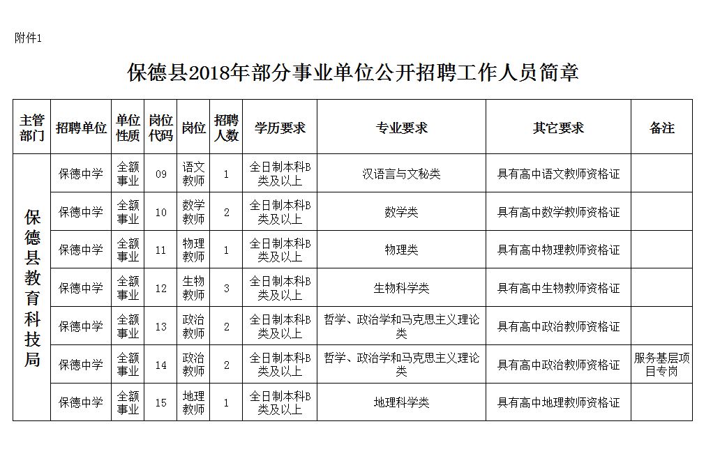 德保招工信息最新招聘动态