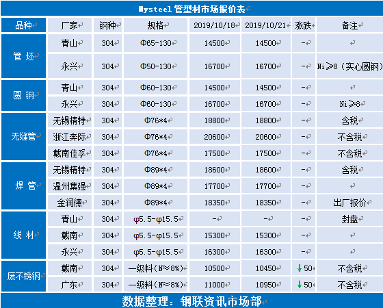 低压不锈钢管价格分析与探讨