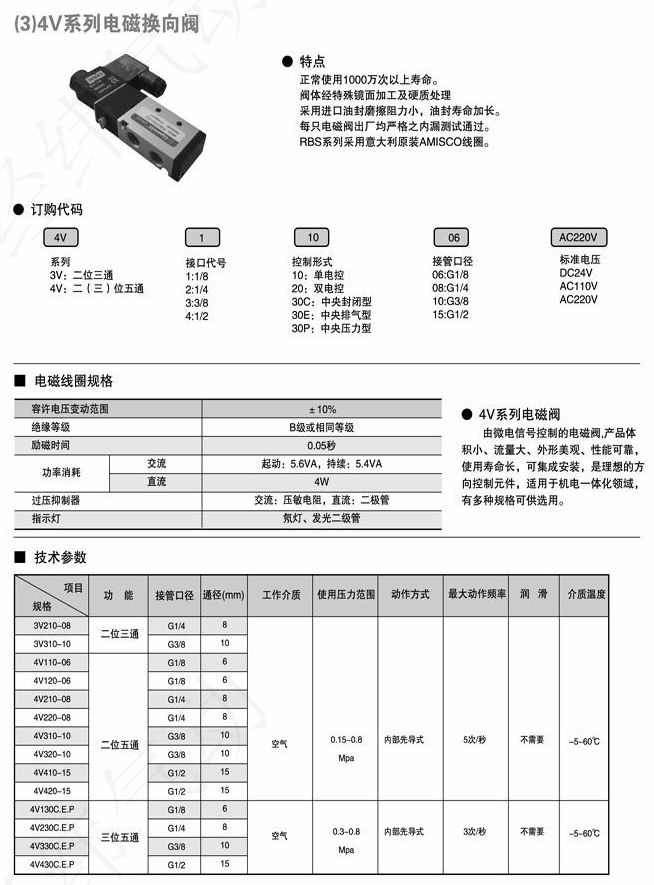 电磁阀插头价格及其相关因素探讨