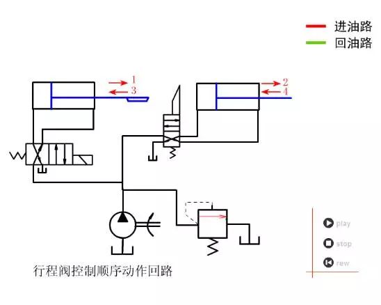 电磁阀功能与用途的探讨