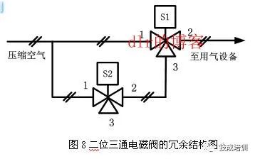 电磁阀ZQ，技术特性与应用领域探讨