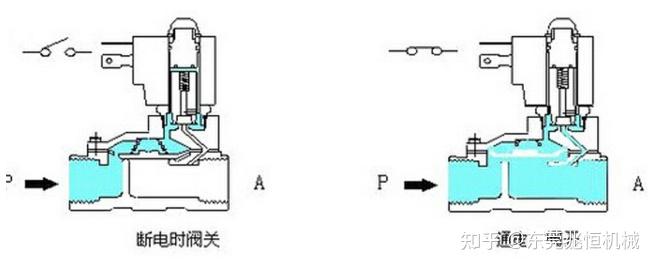 电磁阀的电磁兼容试验